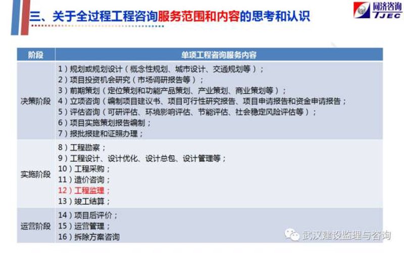 从项目出发：可行性研究报告如何助力企业决策